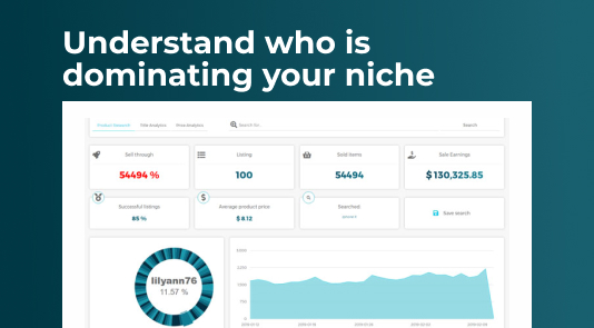 How to understand who is dominating your niche