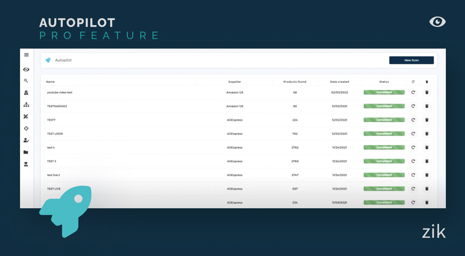 Fokus auf Quantität mit Zik Autopilot