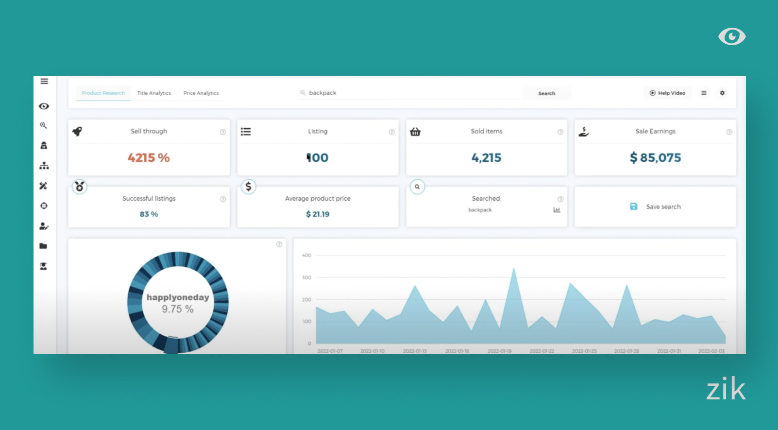 Im Zik Analytics Dashboard