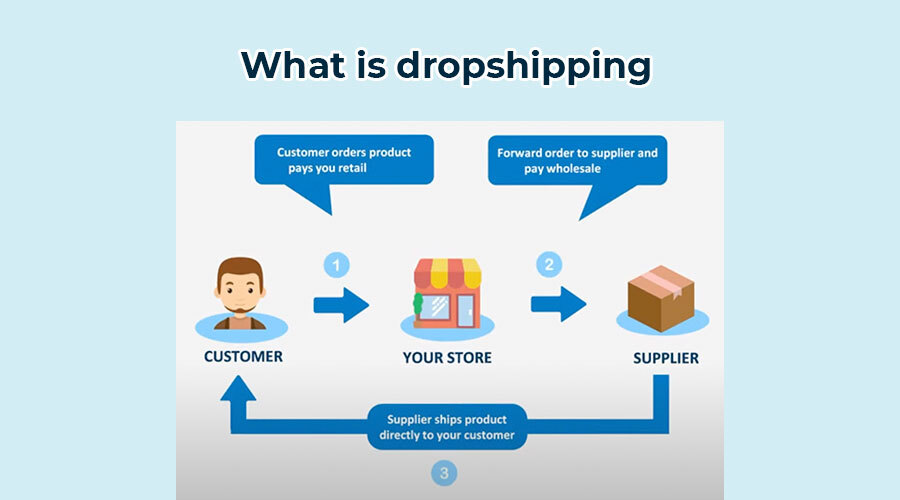 Qué es el dropshipping