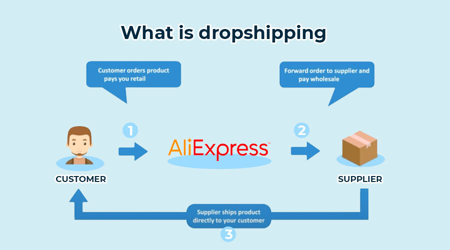 AliExpress to eBay
