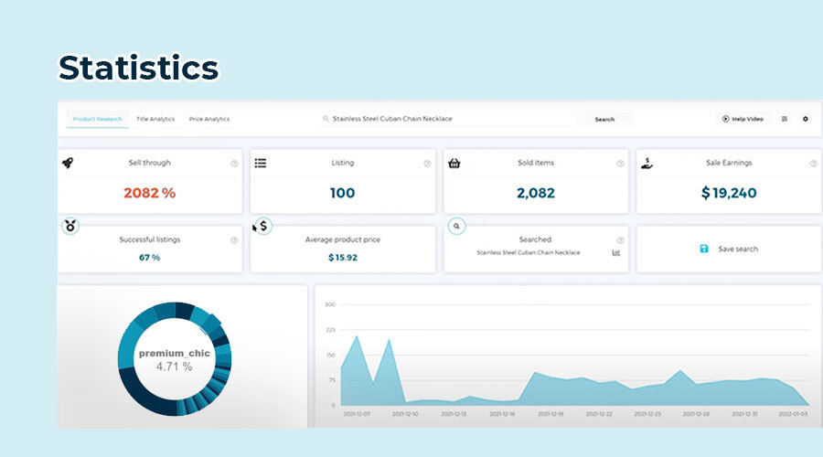 product statistics