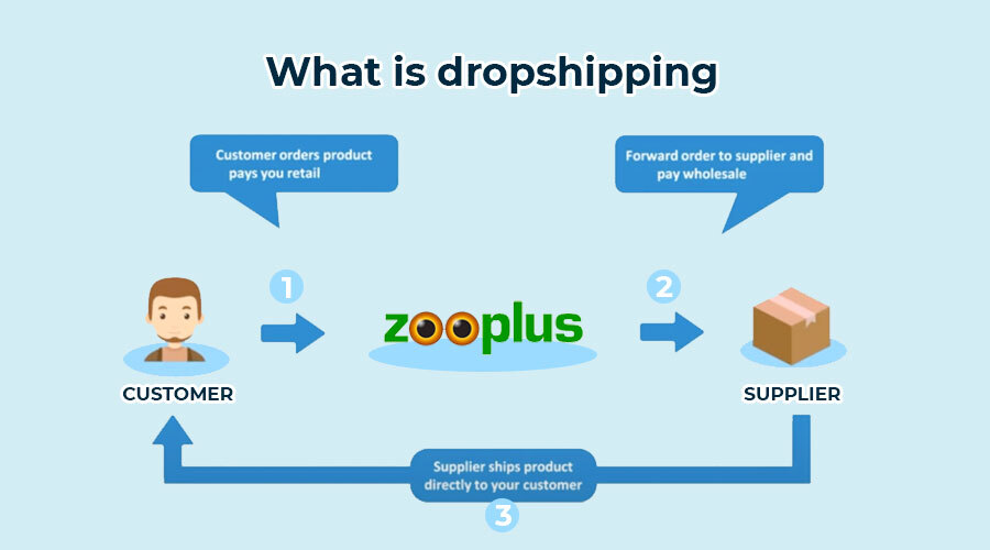 7.zooplus_zu_ebay