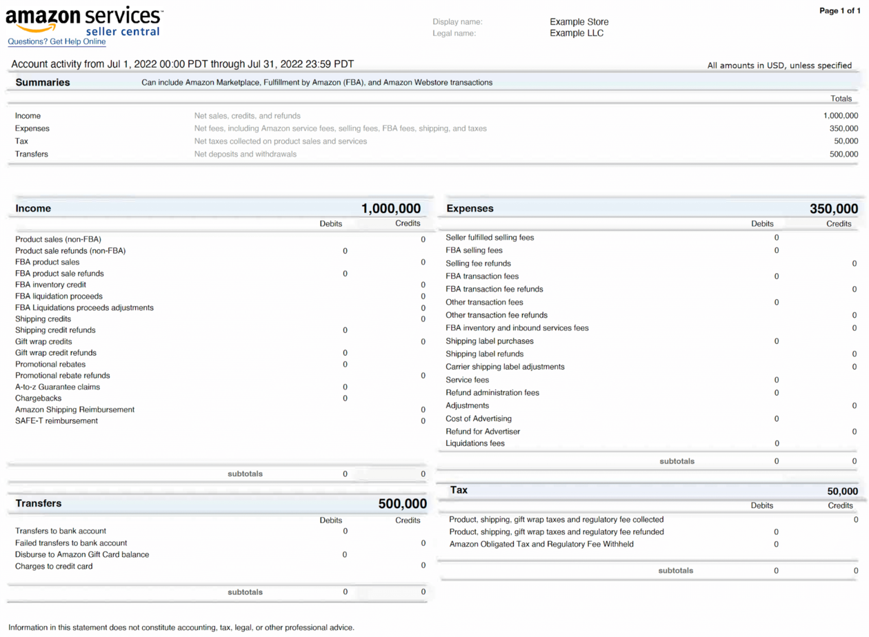 A screenshot of an Amazon date range summary report.