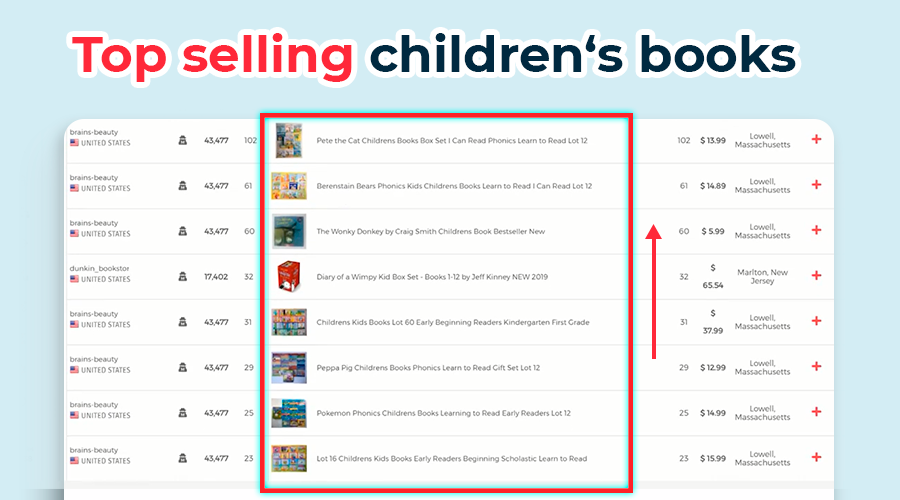 top selling children books