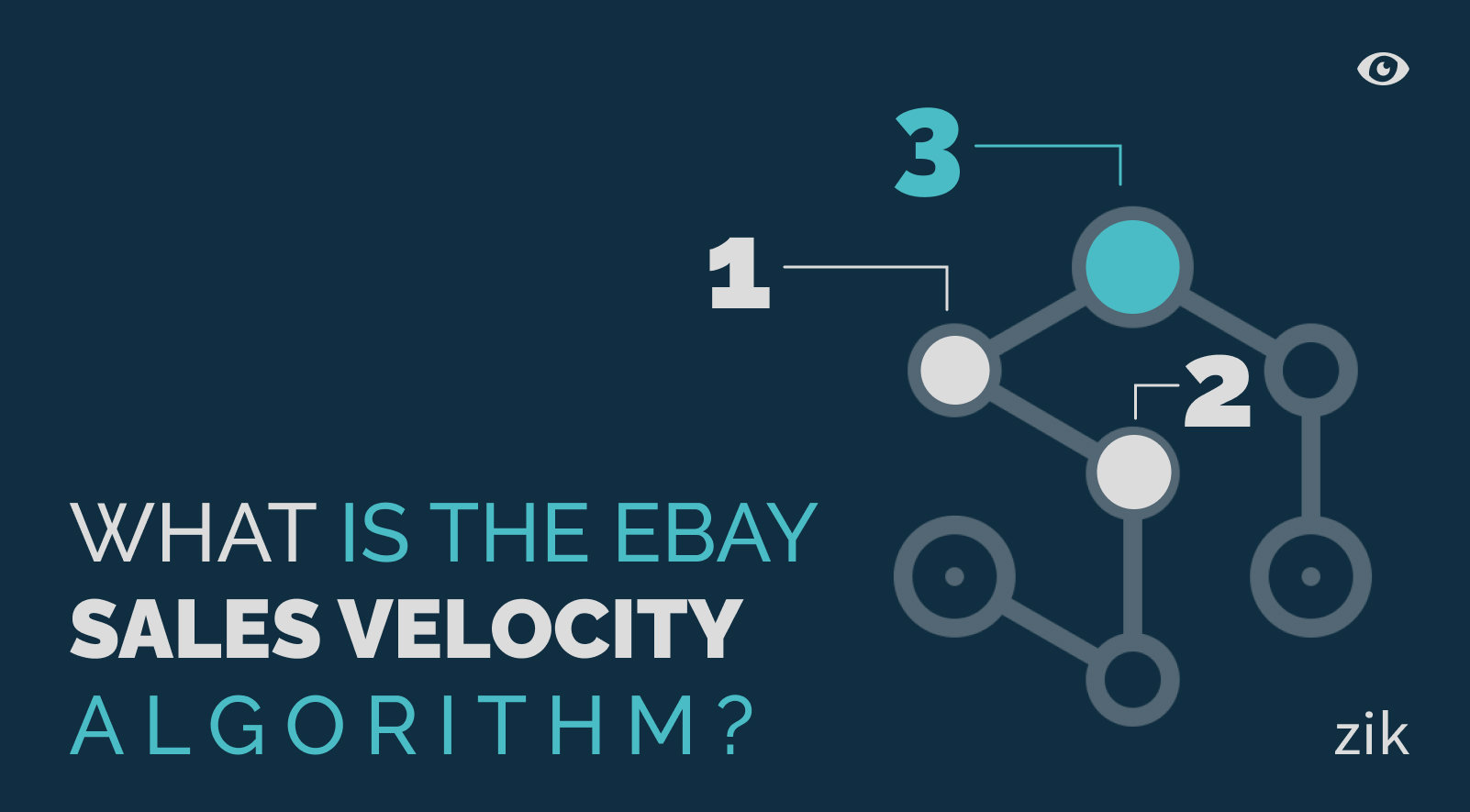 How To Trick The Ebay Algorithm Sales Velocity Hack Zik Analytics How To Trick The Ebay Algorithm Sales Velocity Hack Zik Analytics