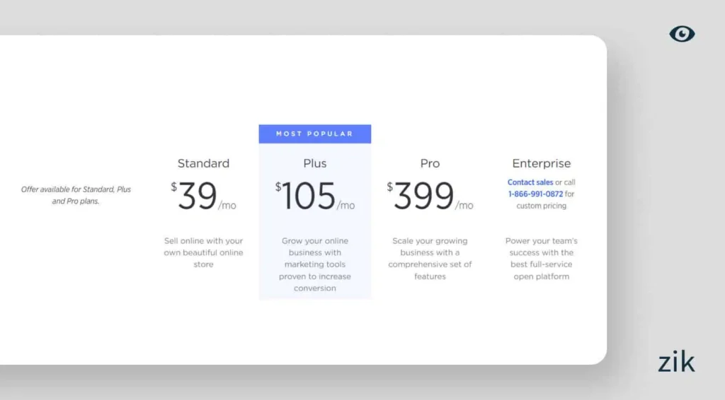 BigCommerce pricing