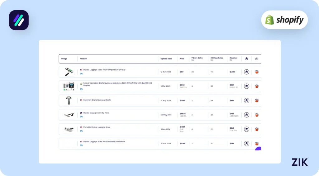 Digital Luggage Scale Zik Analytics Research Tool
