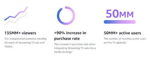How do Amazon OTT ads work?
