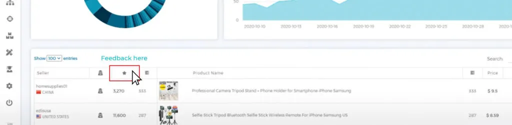 Make sure that you can compete