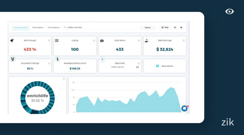 coffee machine product Zik Analytics breakdown