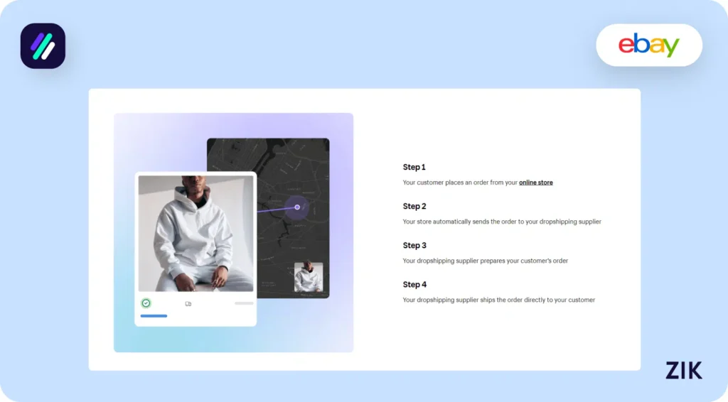 overview of dropshipping business model