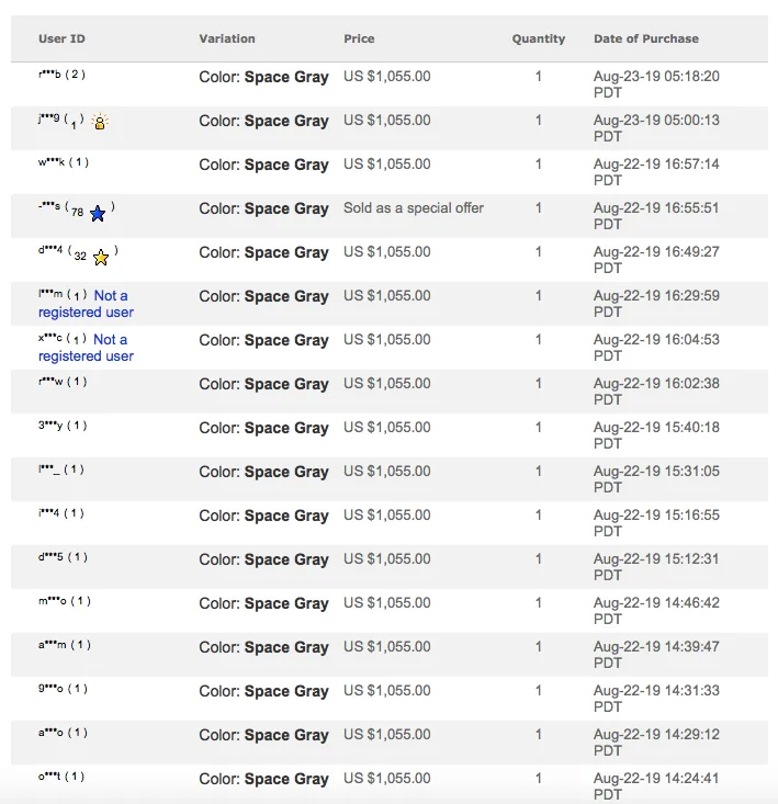 purchase history of the product