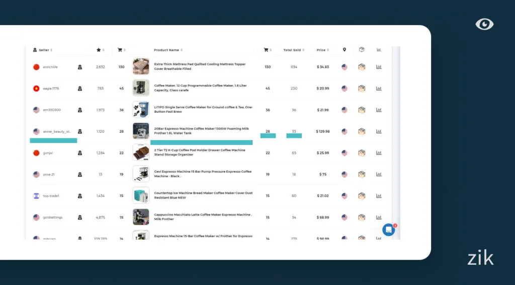 top products coffee machine