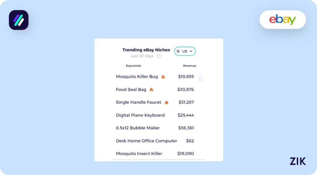 trending dropshipping niches
