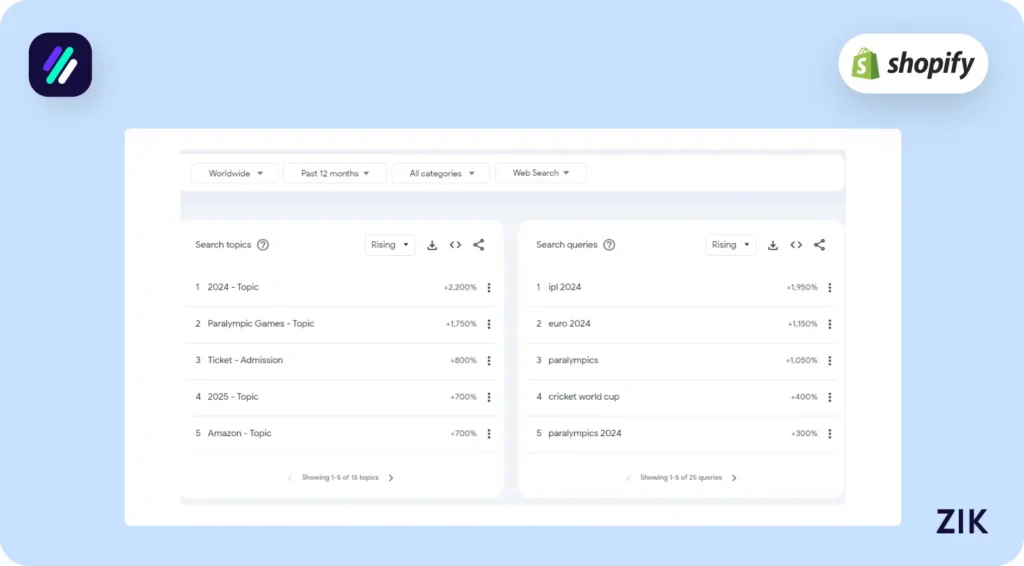 tweak your product research