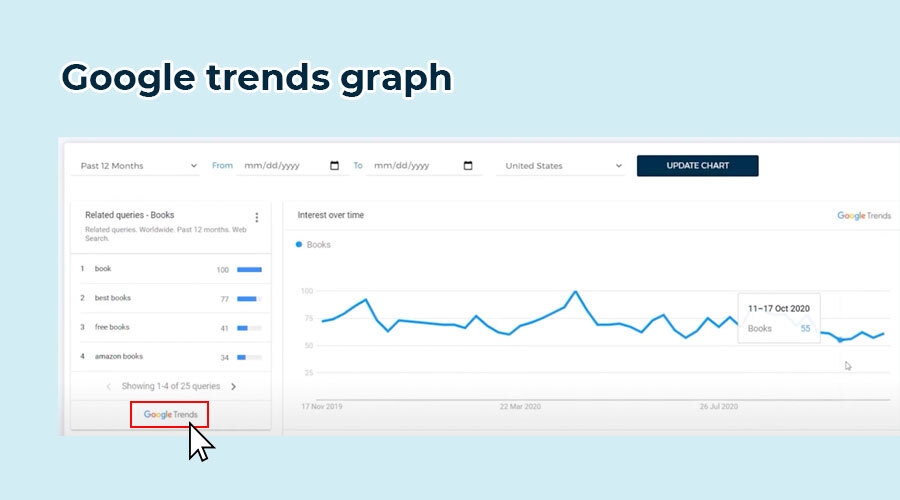 Google trends graph