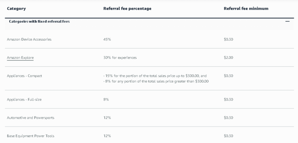 Referral Fees
