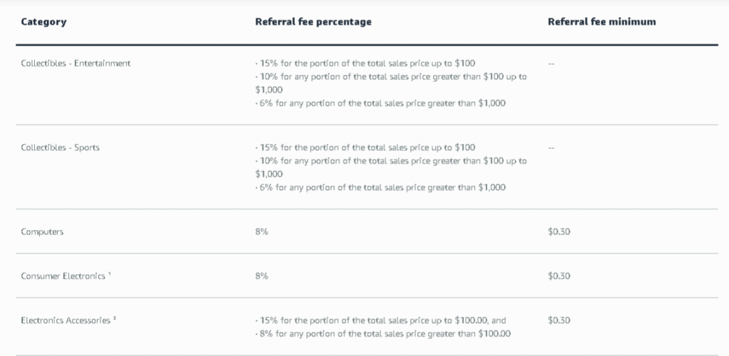 Referral Fees 3