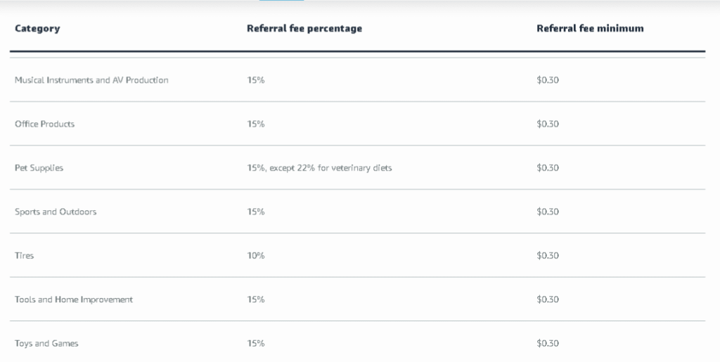 Referral Fees 5