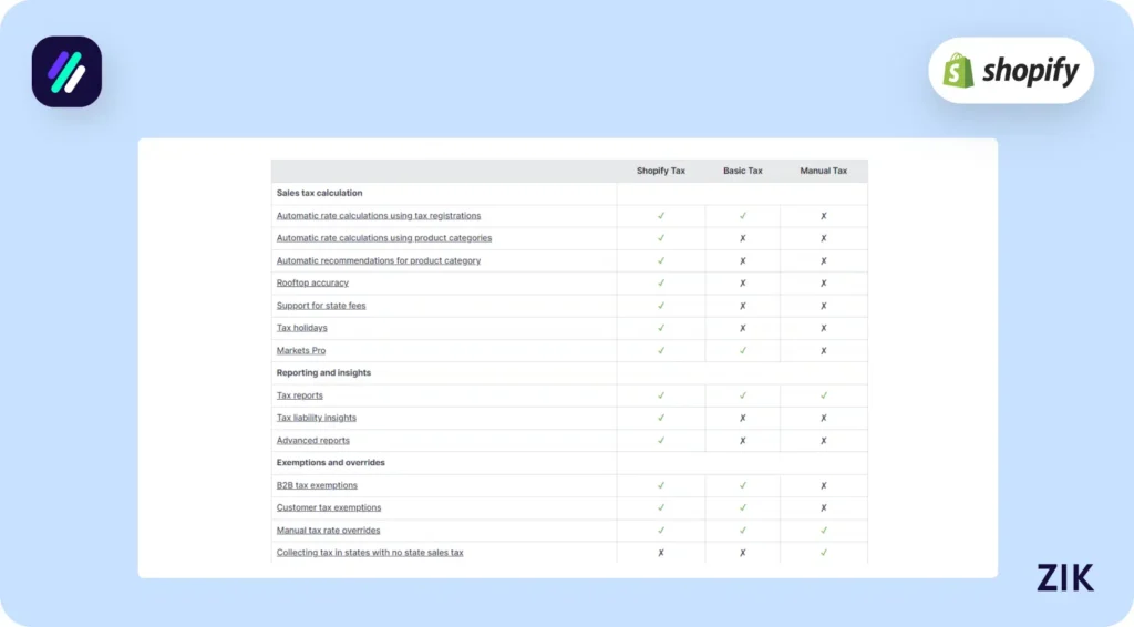 Shopify Tax