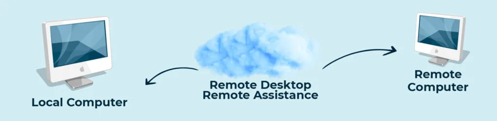 Use a remote desktop