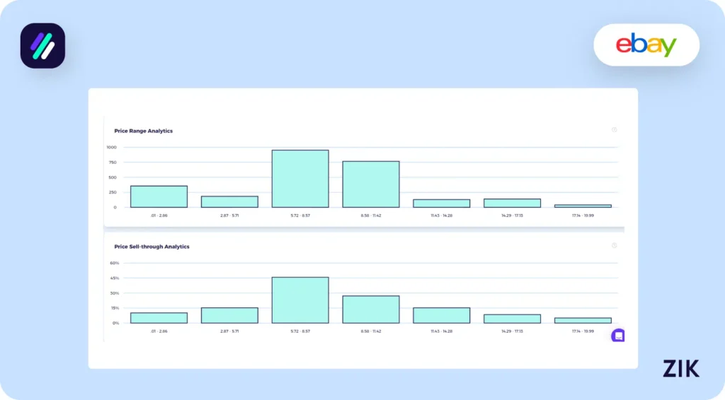 Zik Analytics Price Analytics