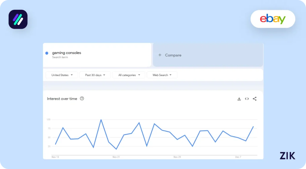 gaming consoles eBay performance
