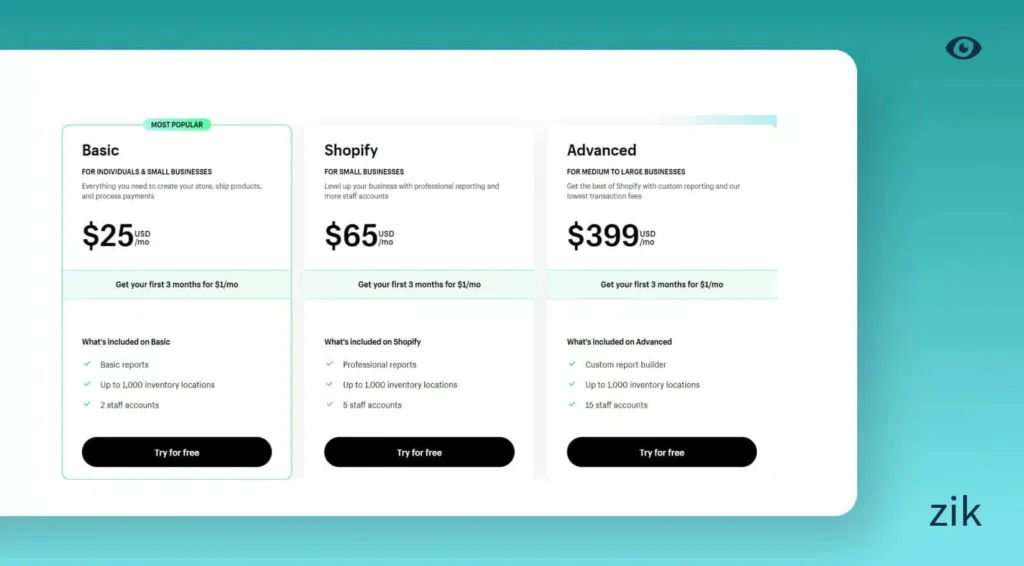 shopify price