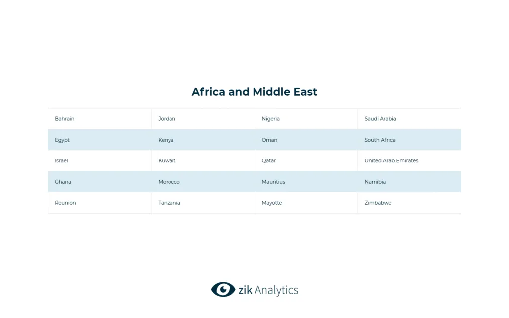 Amazon Africa and Middle East