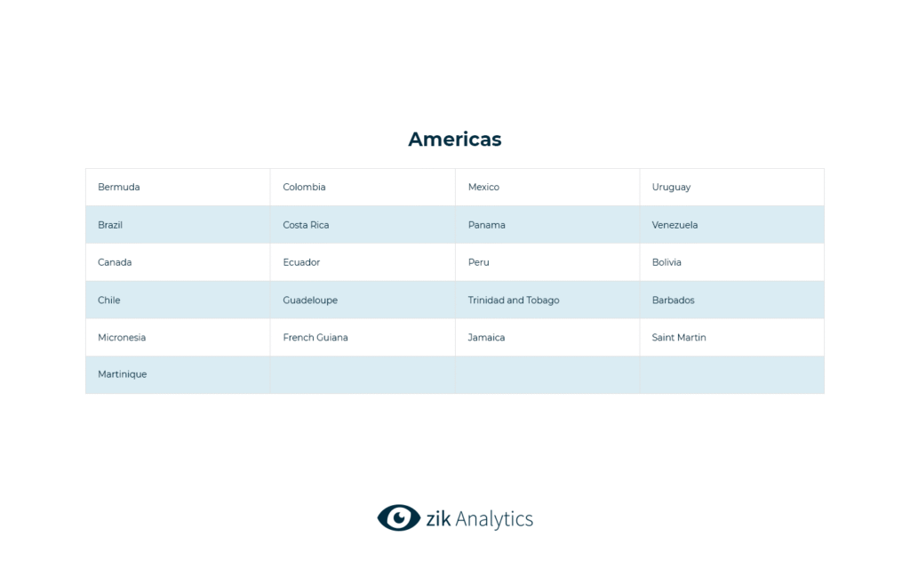 Amazon Americas