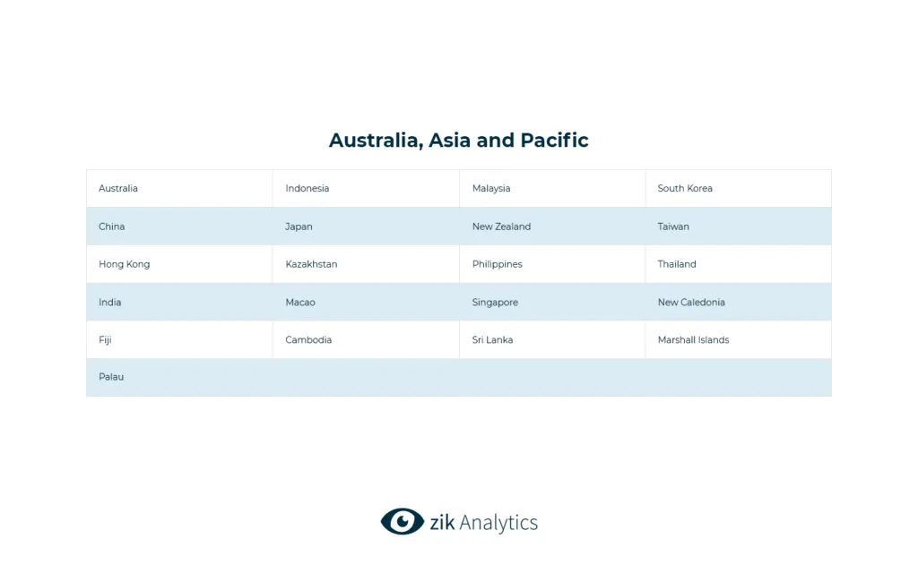 Amazon Australia, Asia, and Pacific
