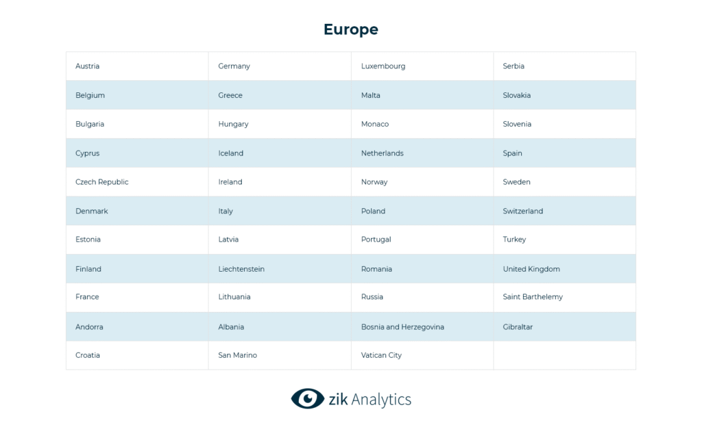 Amazon Europe