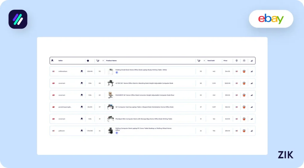 Competitor Analysis