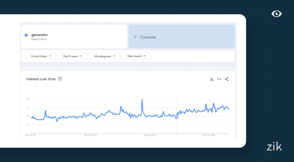 Generator trends