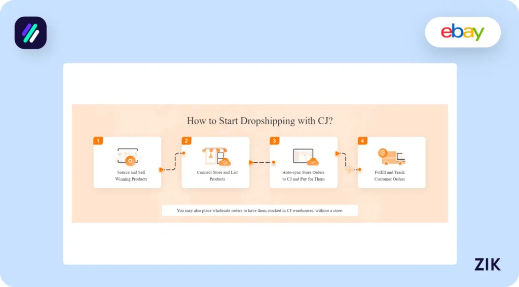 How to Start Using CJ Dropshipping