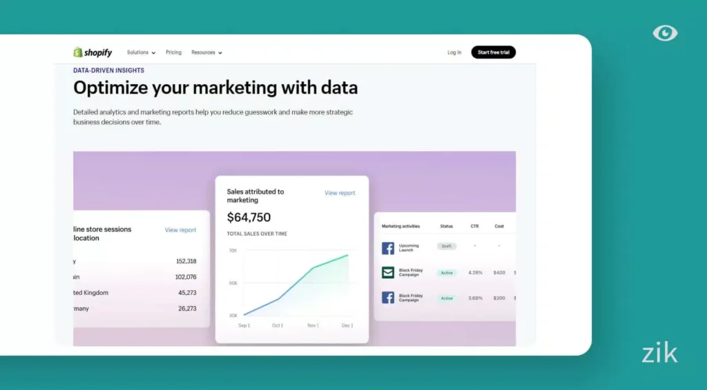 Marketing Shopify