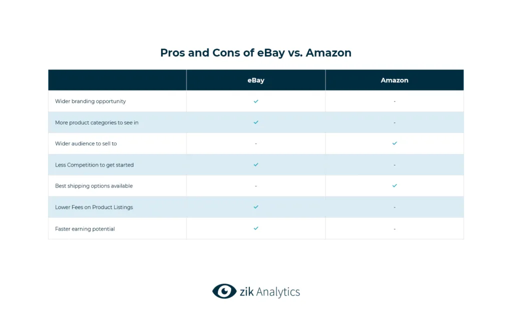 Pros and Cons of eBay vs Amazon