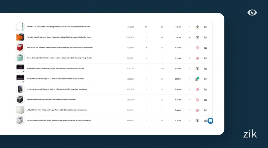 “Scan Seller” using a product research tool like ZIK Analytics