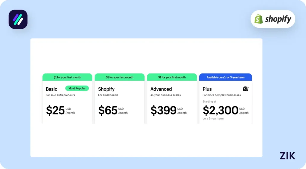 Shopify Pricing