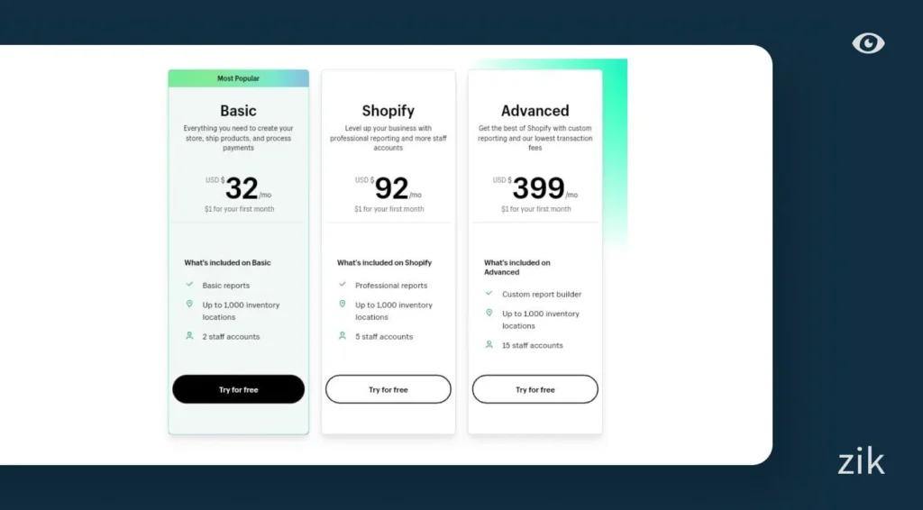 Shopify plan