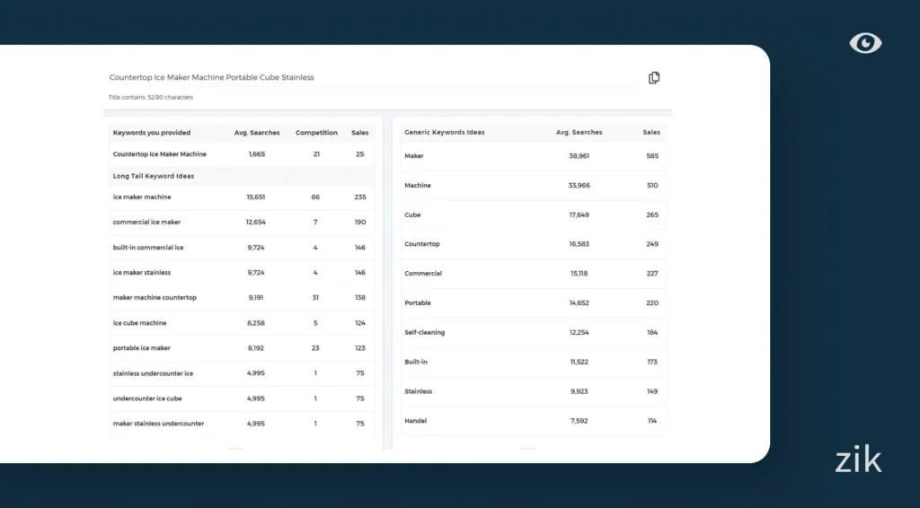 Title Optimization Zik Analytics