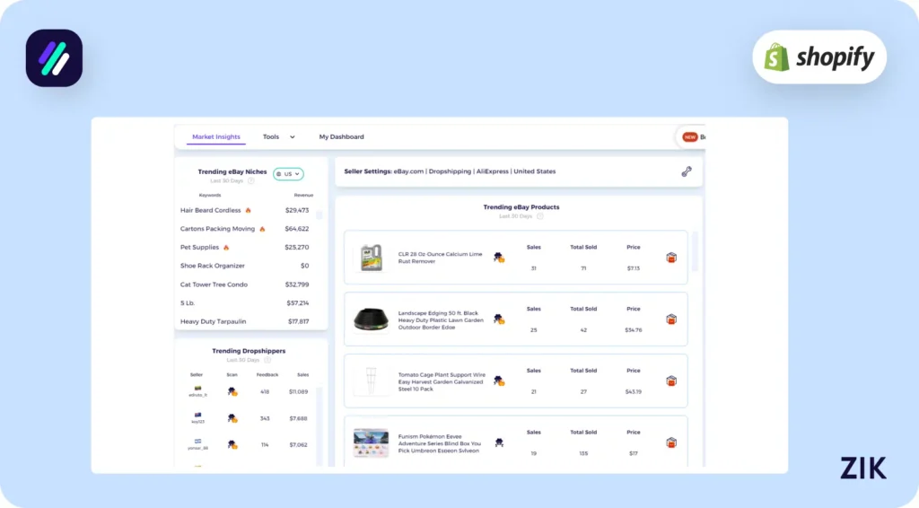 Tools like ZIK Analytics