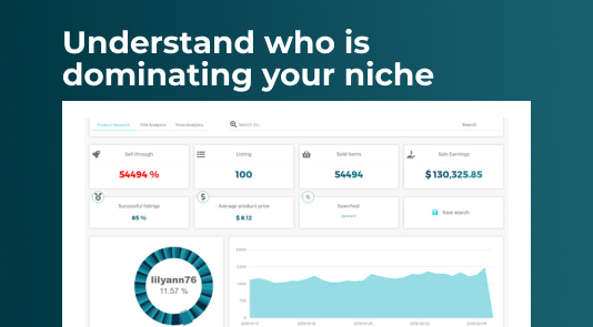 Understand who is dominating your niche eBay Competitor Analysis