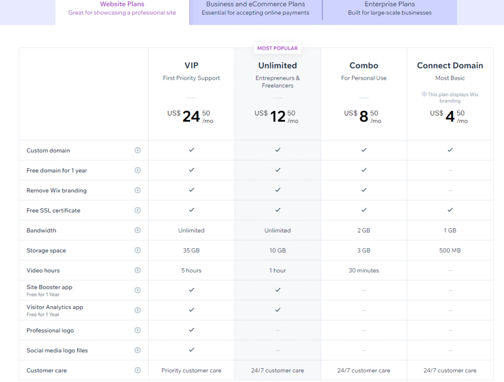 Wix Pricing
