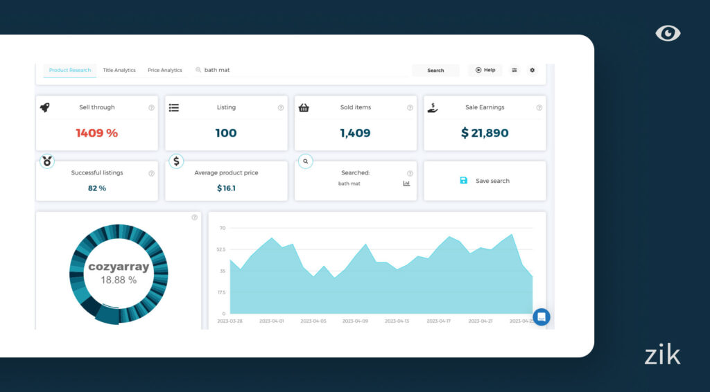 Zik analytics bath mat stats