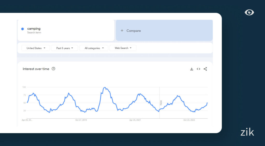 camping gear trends