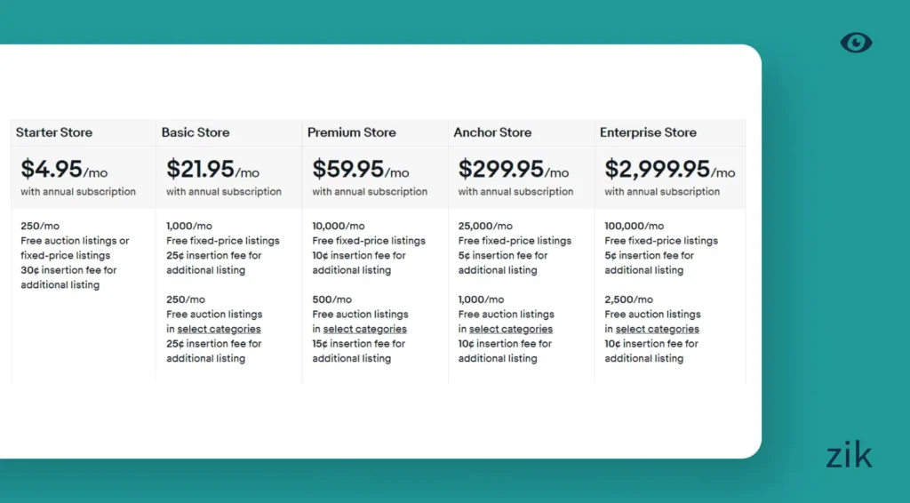 eBay Fees