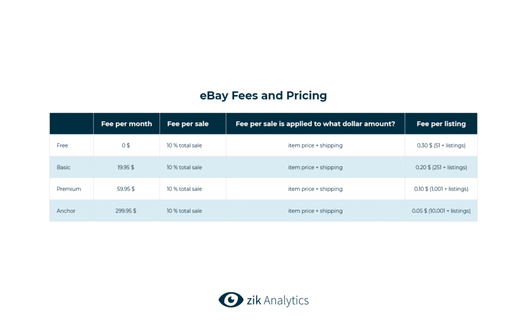 eBay Fees