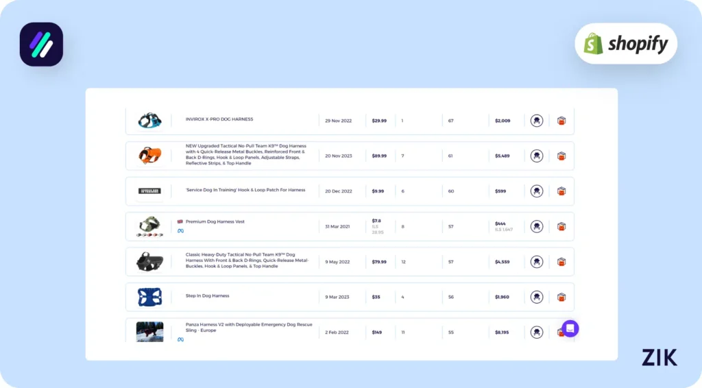 input grooming kit in shopify sales tracker